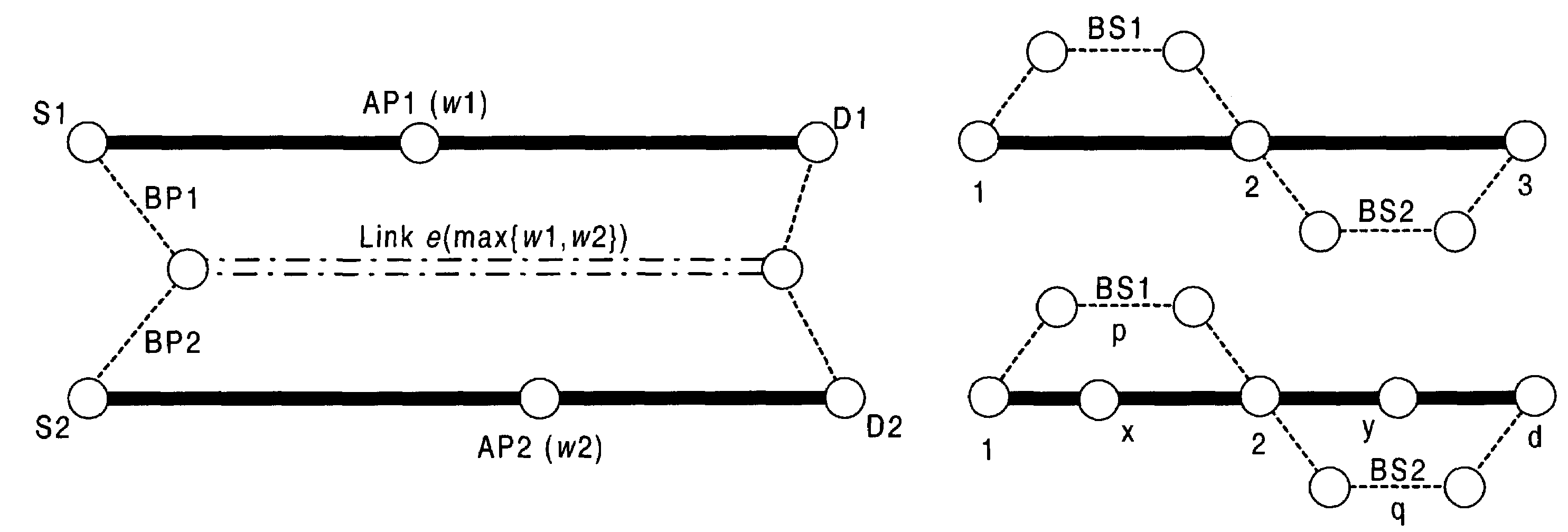 Segment protection scheme for a network