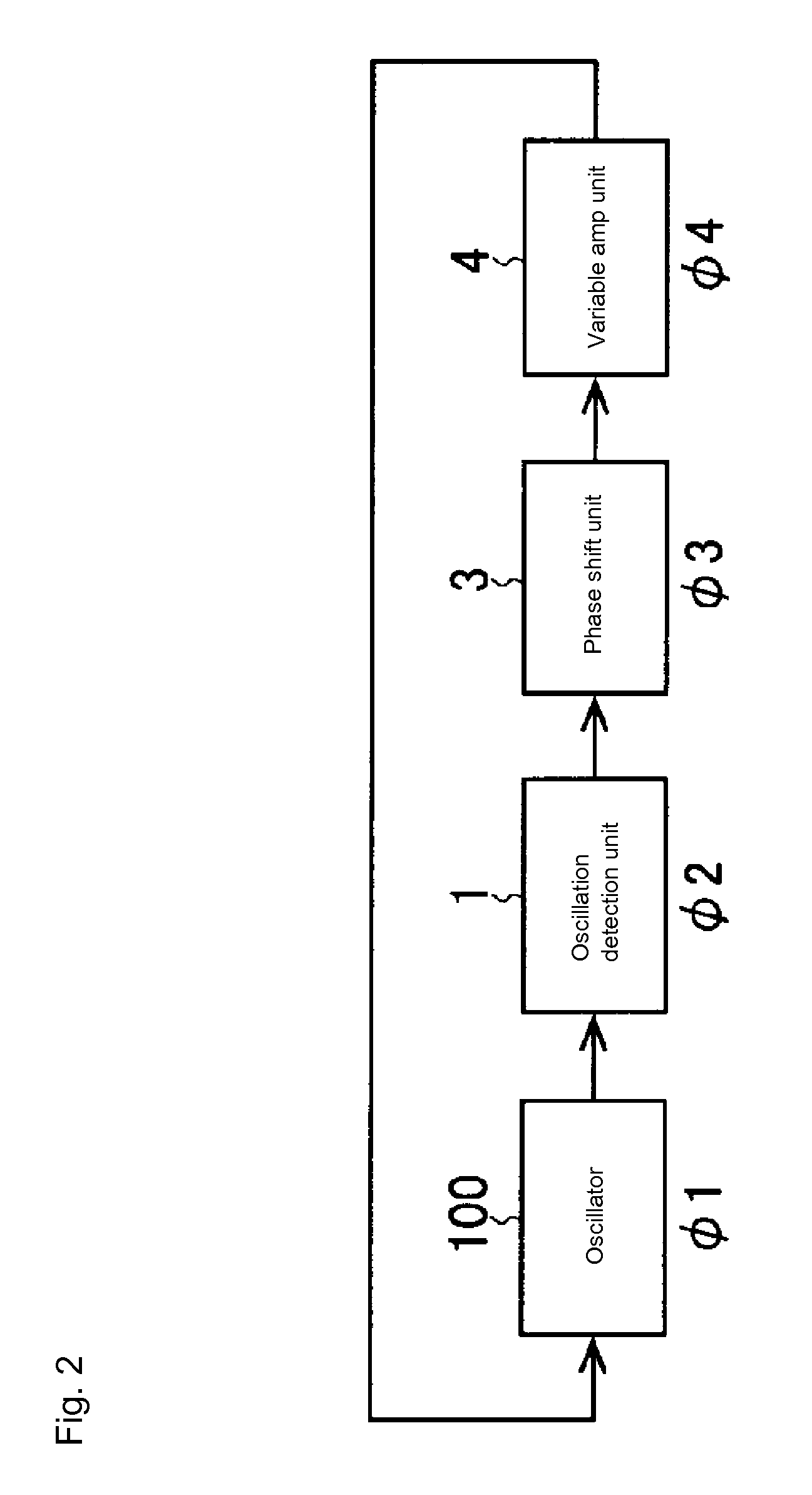 Oscillation device, scanning-type scanner device, information terminal, phase-shift amount adjustment device, and phase-shift amount adjustment method
