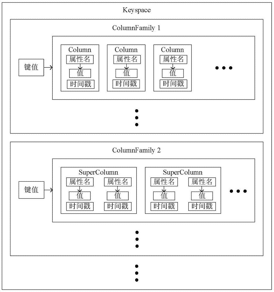 Distributed network awareness information storage and query system
