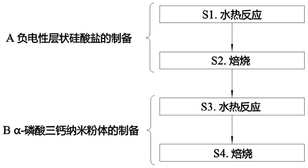 Preparation method of high-biocompatibility alpha-tricalcium phosphate nano-powder for 3D printing