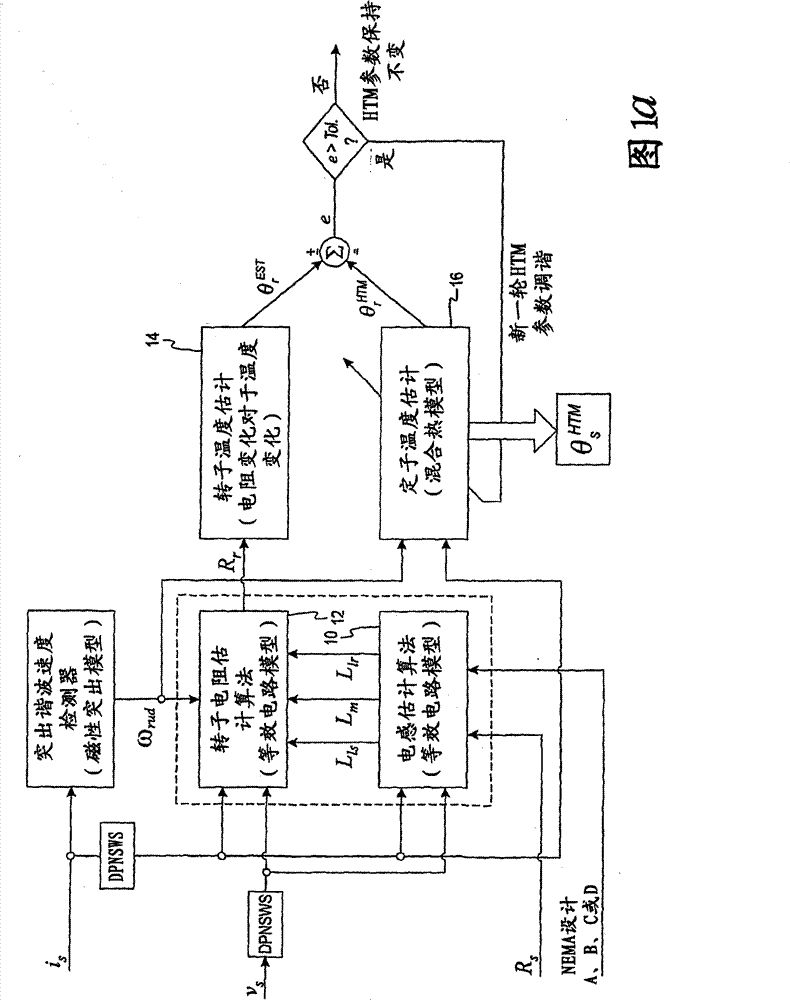 Electronic overload relay for mains-fed induction motors