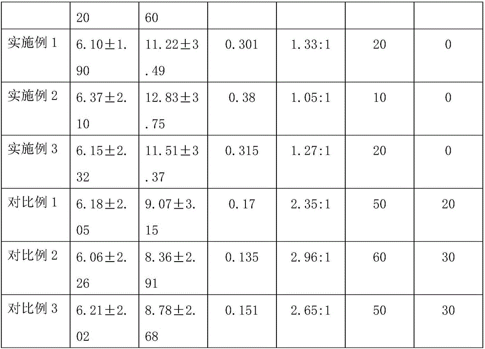 Traditional Chinese medicine granule for improving sub-health of piglets through breast milk and preparation method of traditional Chinese medicine granule