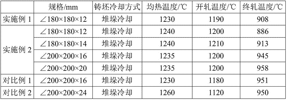 Q345-grade hot-rolled weather-resistant large-scale steel angle for iron tower and preparation method thereof