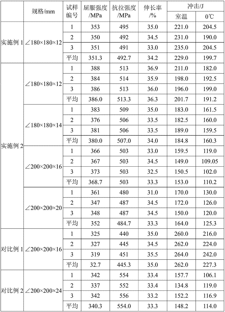 Q345-grade hot-rolled weather-resistant large-scale steel angle for iron tower and preparation method thereof