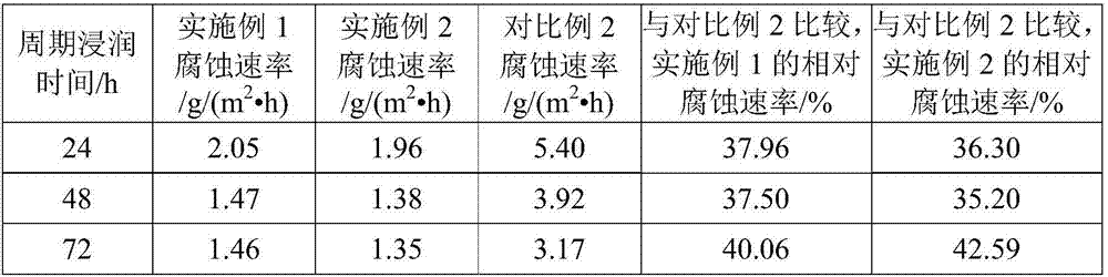 Q345-grade hot-rolled weather-resistant large-scale steel angle for iron tower and preparation method thereof