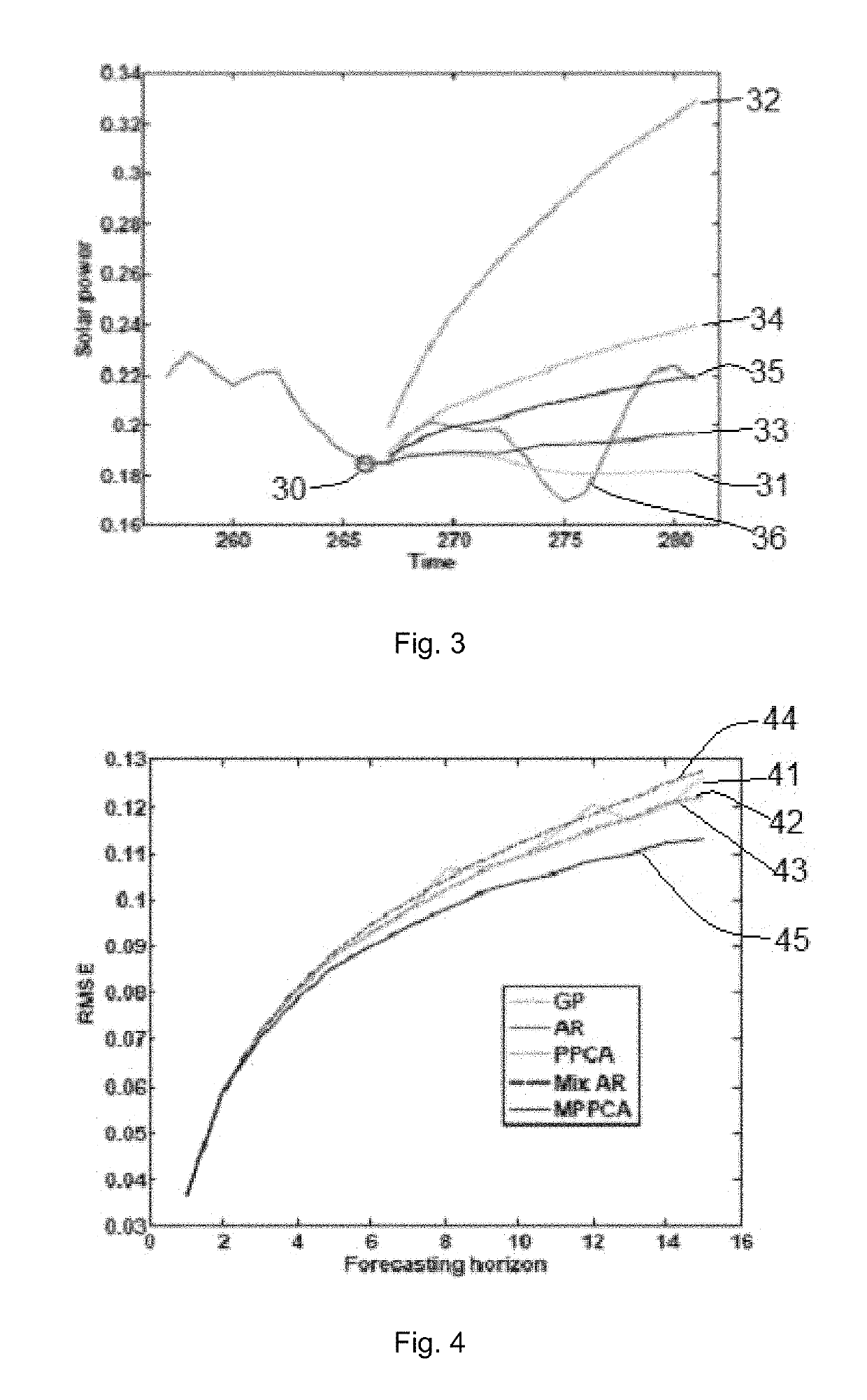 Solar power forecasting using mixture of probabilistic principal component analyzers