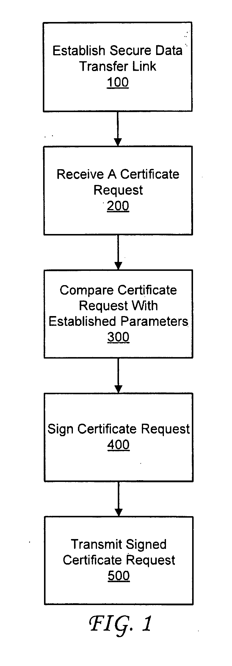 Method and system for generating digital certificates and certificate signing requests