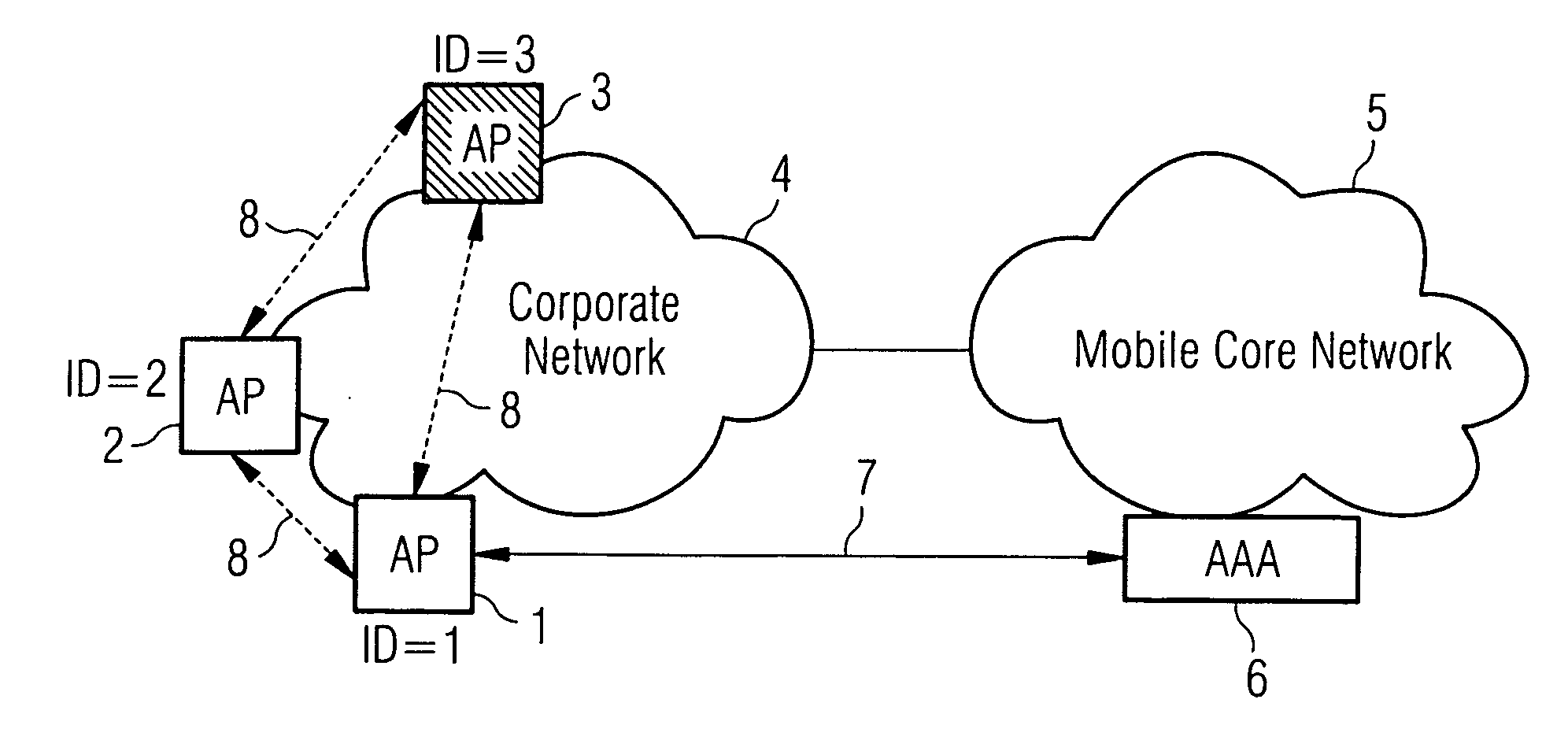 Method of authenticating access points on a wireless network