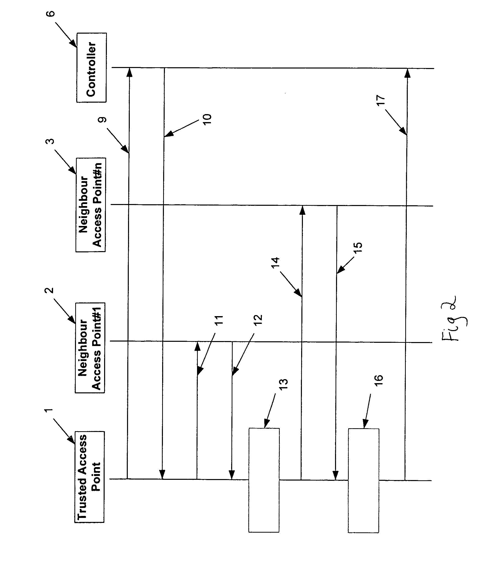 Method of authenticating access points on a wireless network