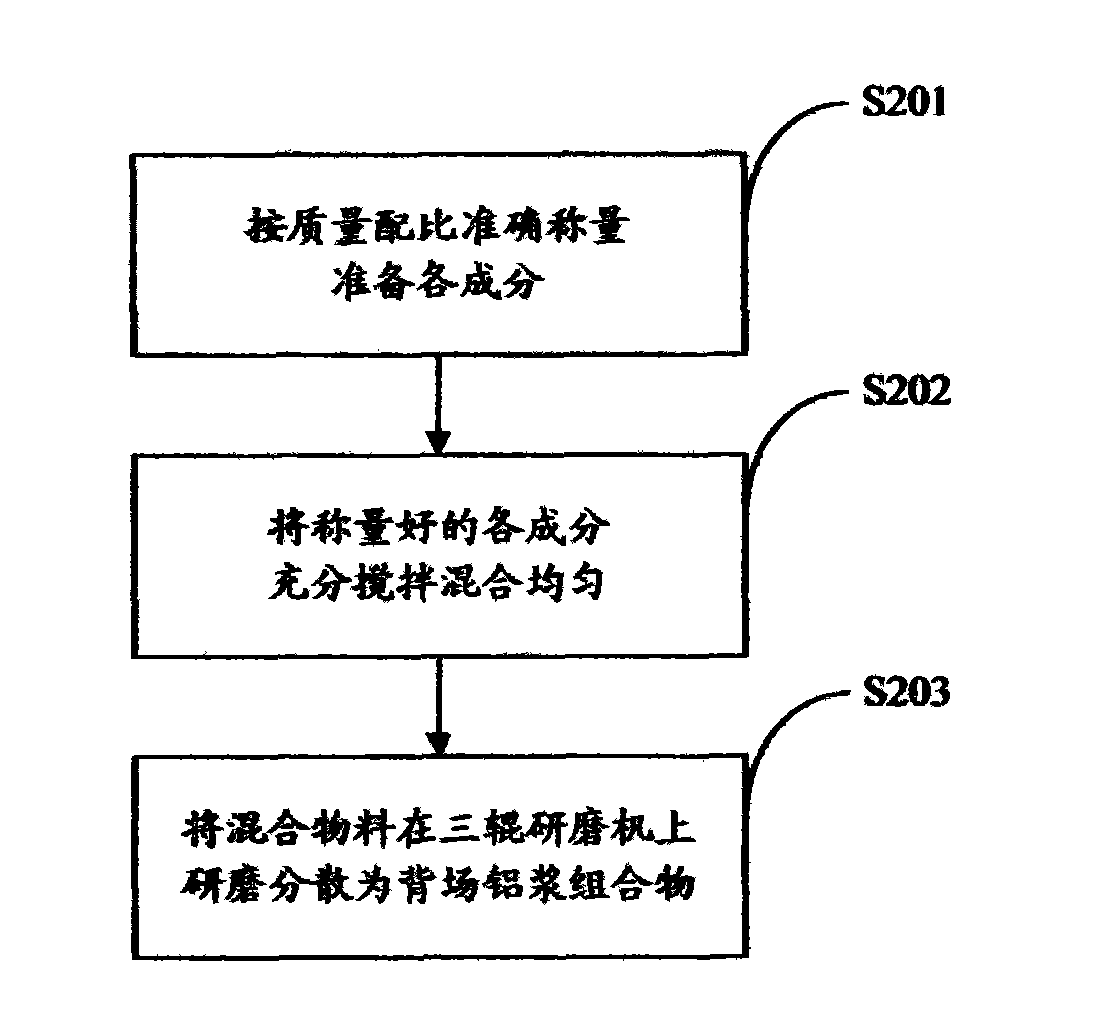 Glass composite for back surface field aluminum paste of solar battery and preparation method thereof