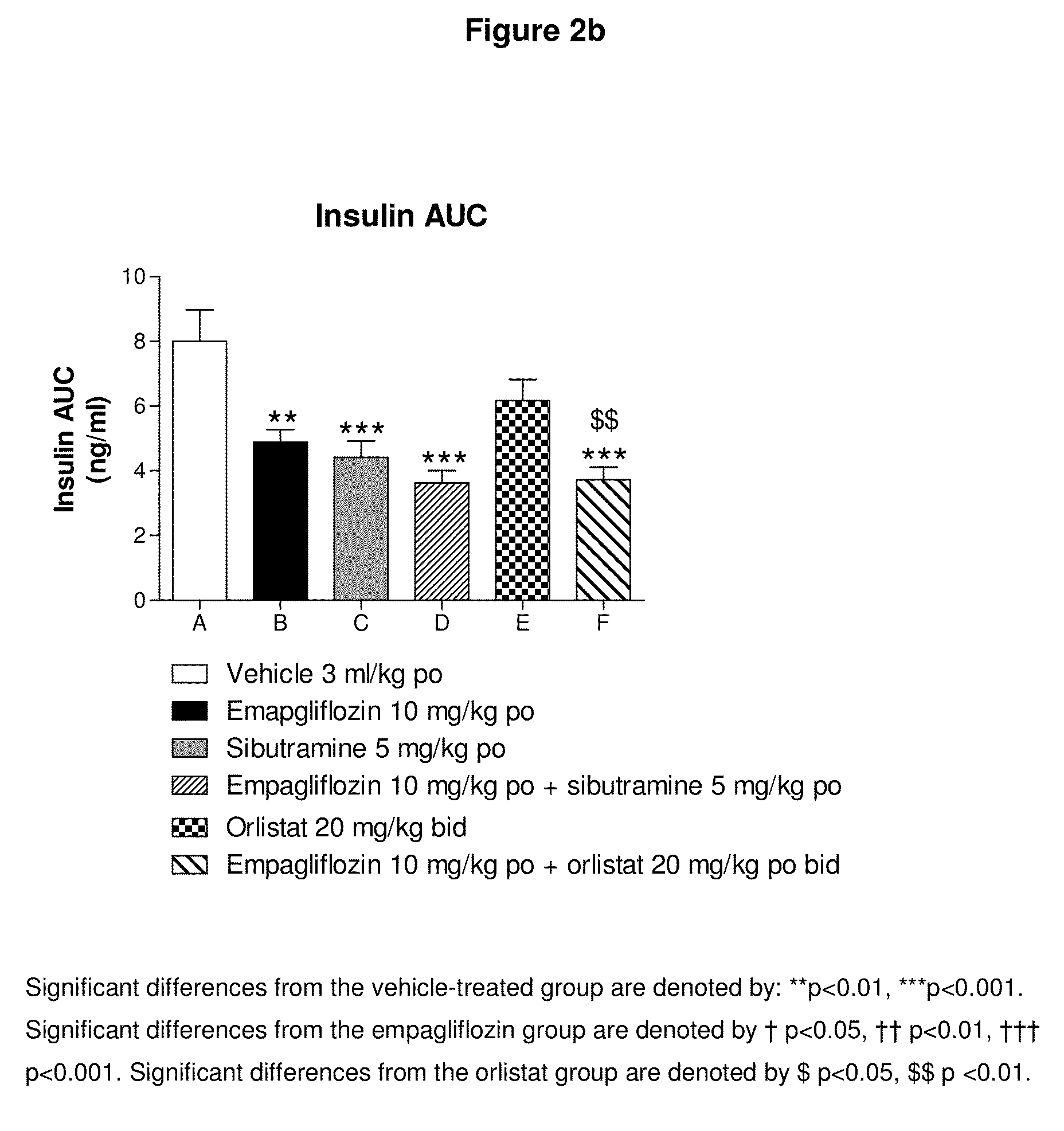 Pharmaceutical composition, methods for treating and uses thereof