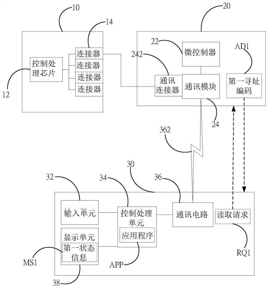 Method for accessing addressing code