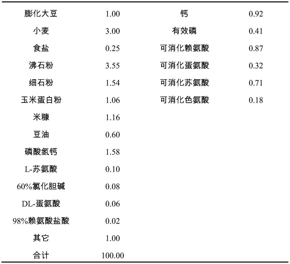 Traditional Chinese medicine composition, traditional Chinese medicine extract and preparation method thereof