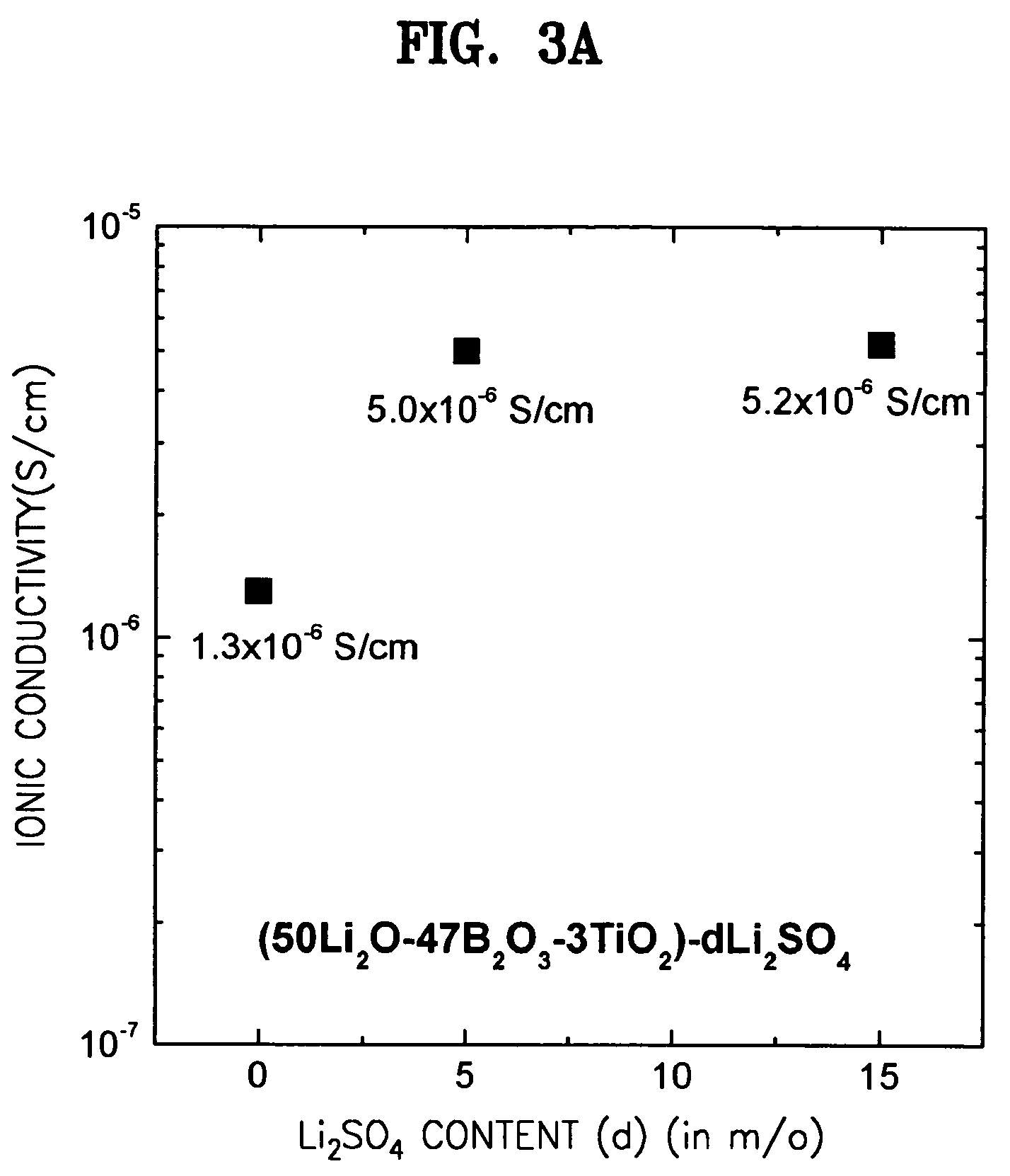 Solid electrolyte, method for preparing the same, and battery using the same