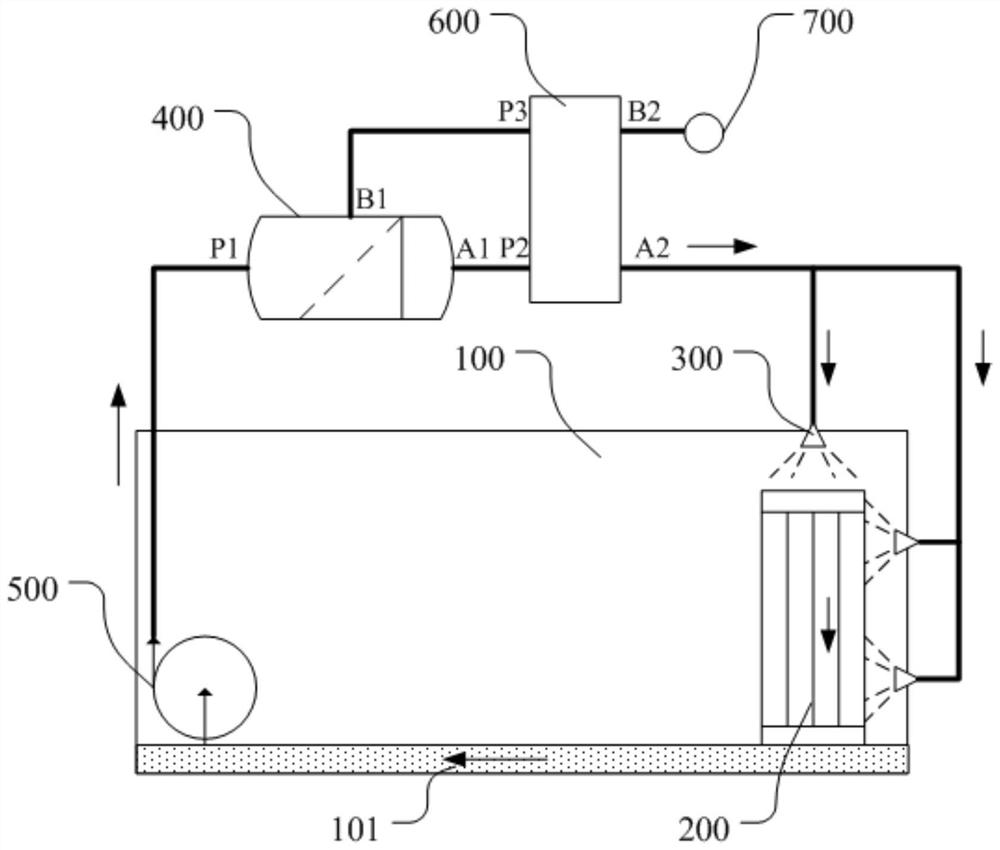 Evaporator self-cleaning system and clothes dryer