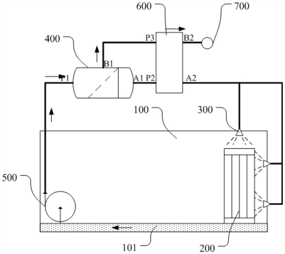 Evaporator self-cleaning system and clothes dryer