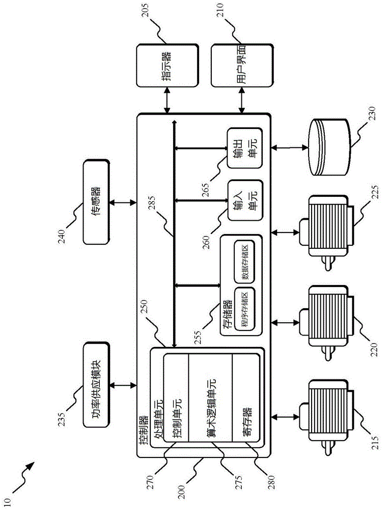 Adaptive load compensation for an industrial machine
