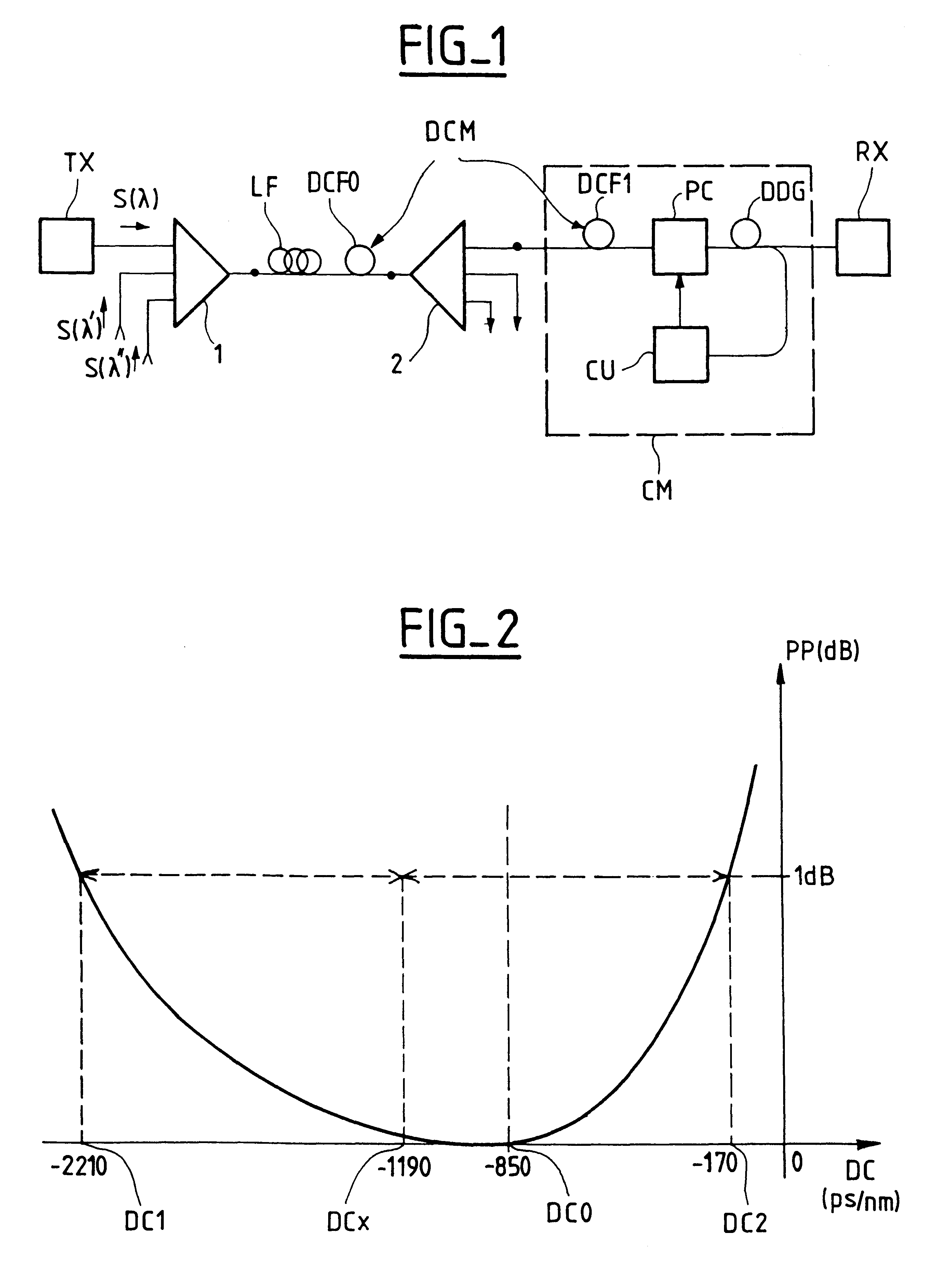 System for and a method of compensating polarization dispersion in an optical transmission system
