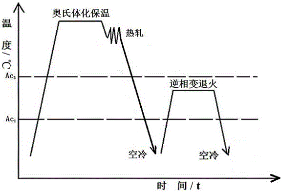 1000 MPa-grade high-strength and high-plasticity hot-rolled steel plate and manufacturing method thereof