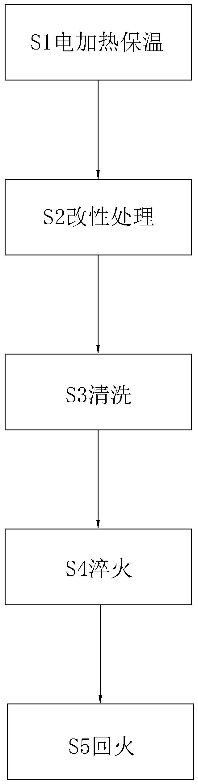 Heat treatment process of thread rolling plate