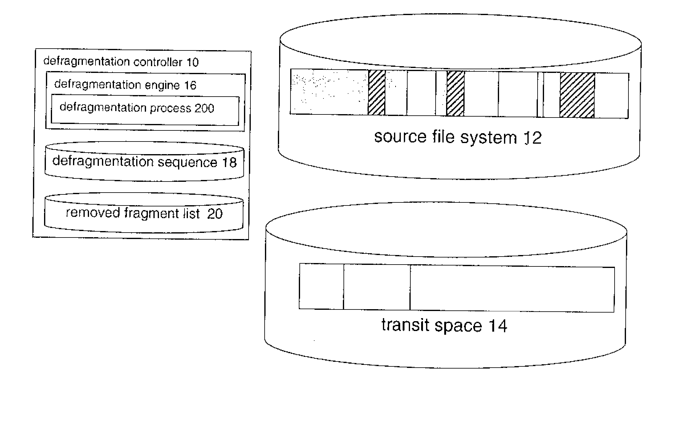 Method and Apparatus For The Defragmentation Of A File System