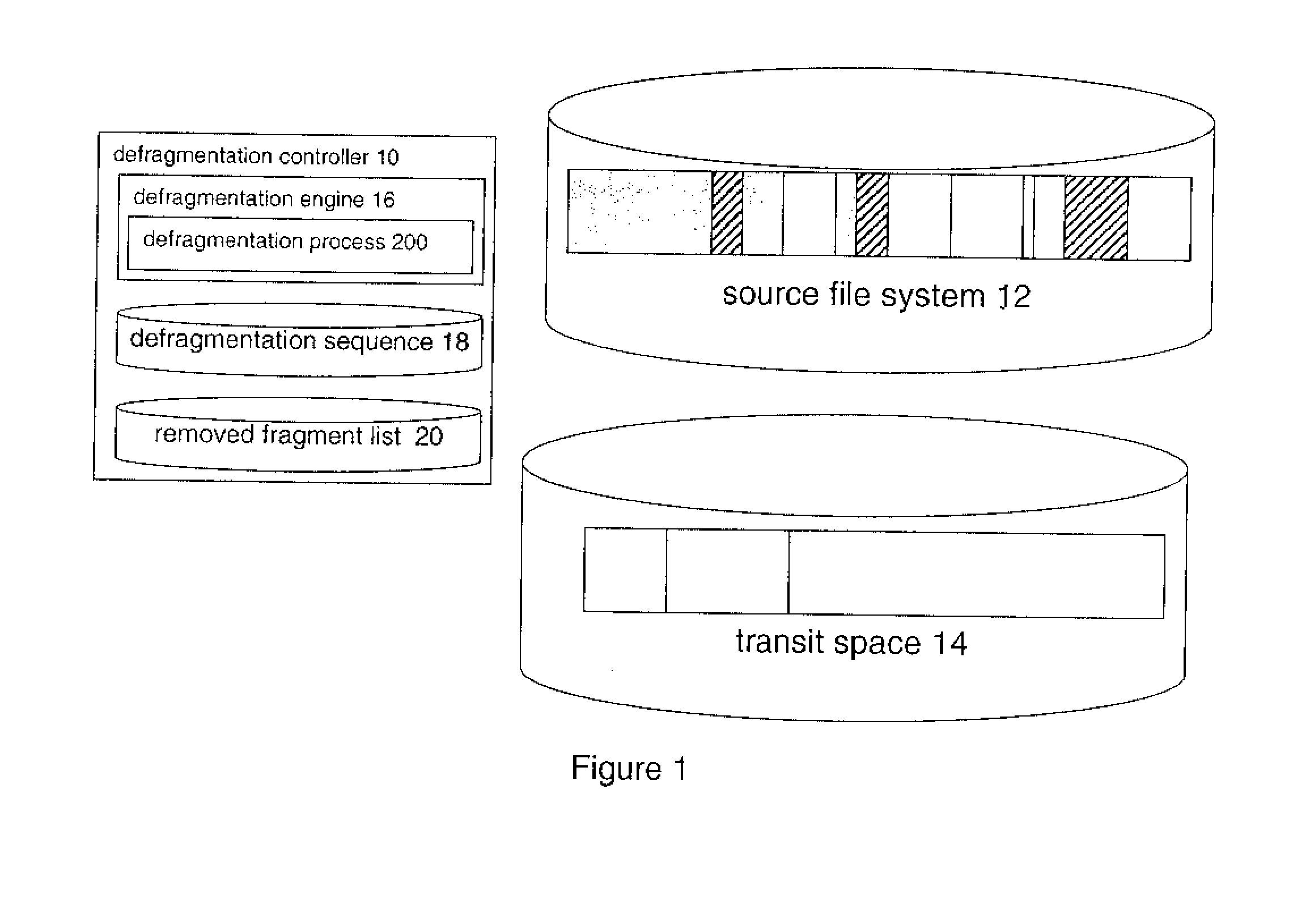 Method and Apparatus For The Defragmentation Of A File System