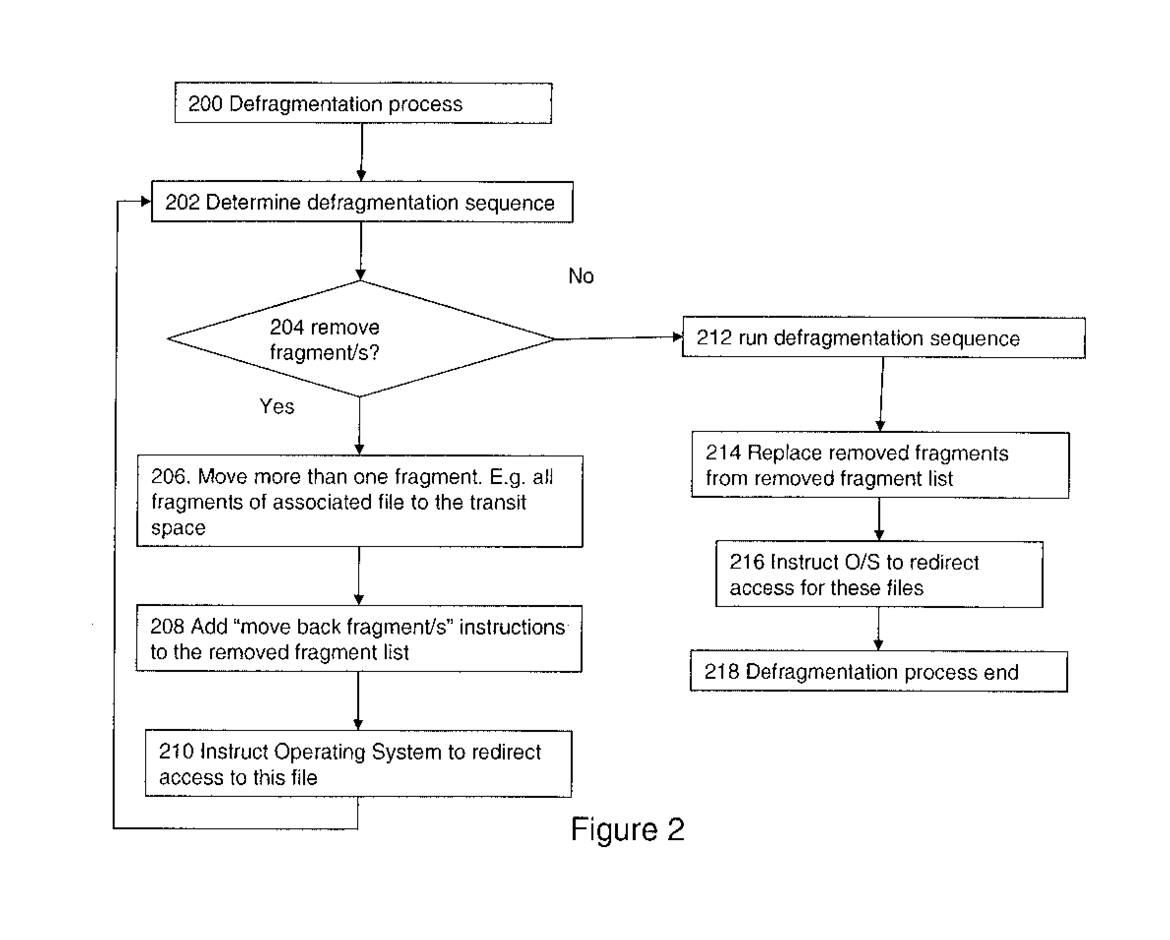 Method and Apparatus For The Defragmentation Of A File System