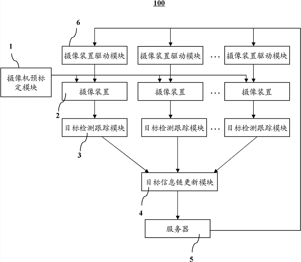 Joint tracking detection system for cameras