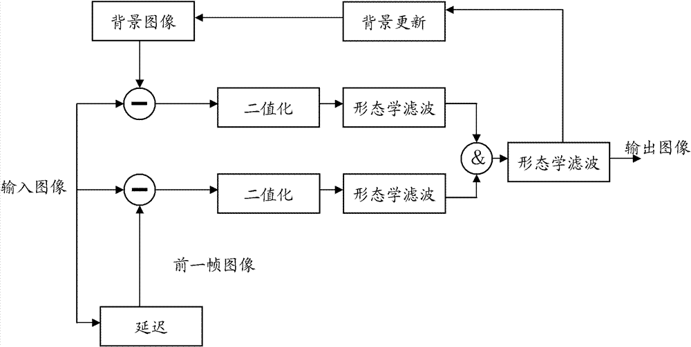 Joint tracking detection system for cameras