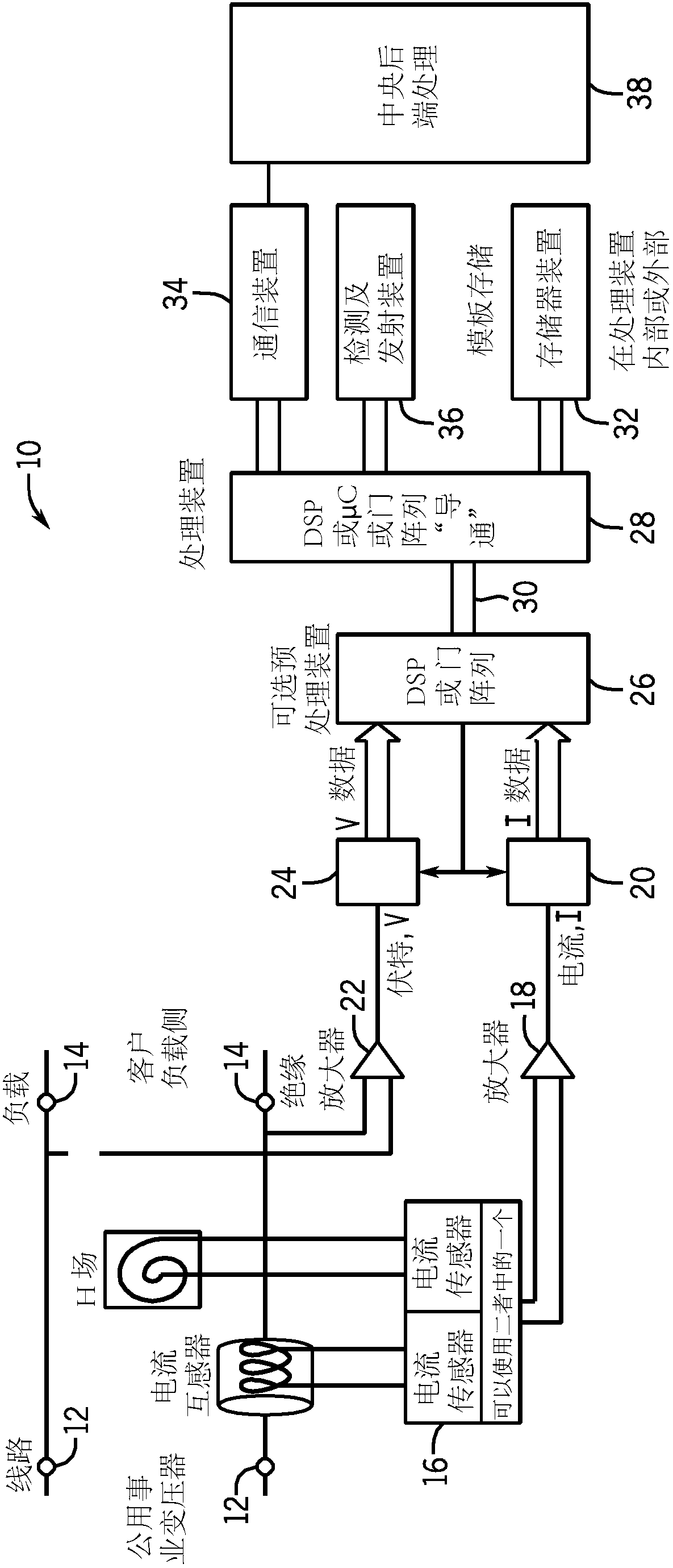 Electric utility meter comprising load identifying data processor