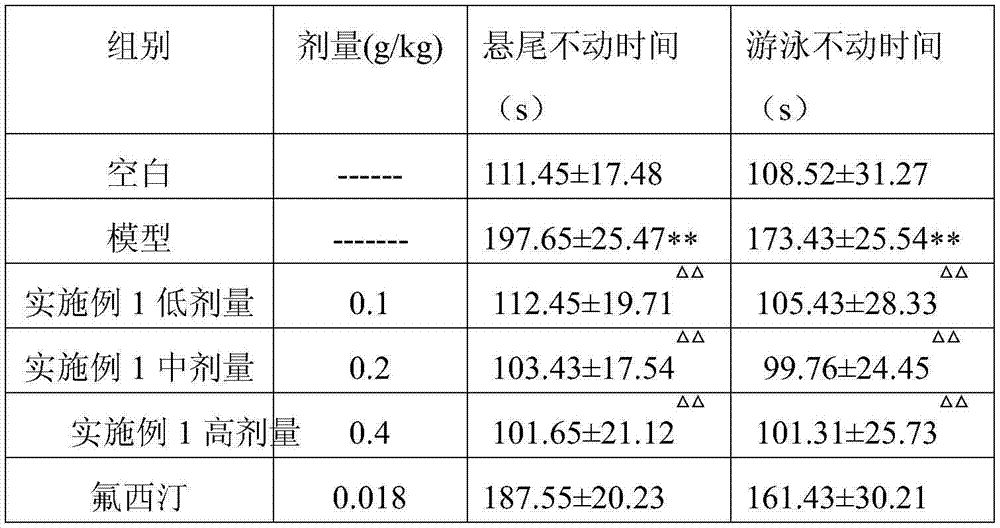 Refined part of total gardenia crocin with anti-depression effect as well as preparation method and application of refined part