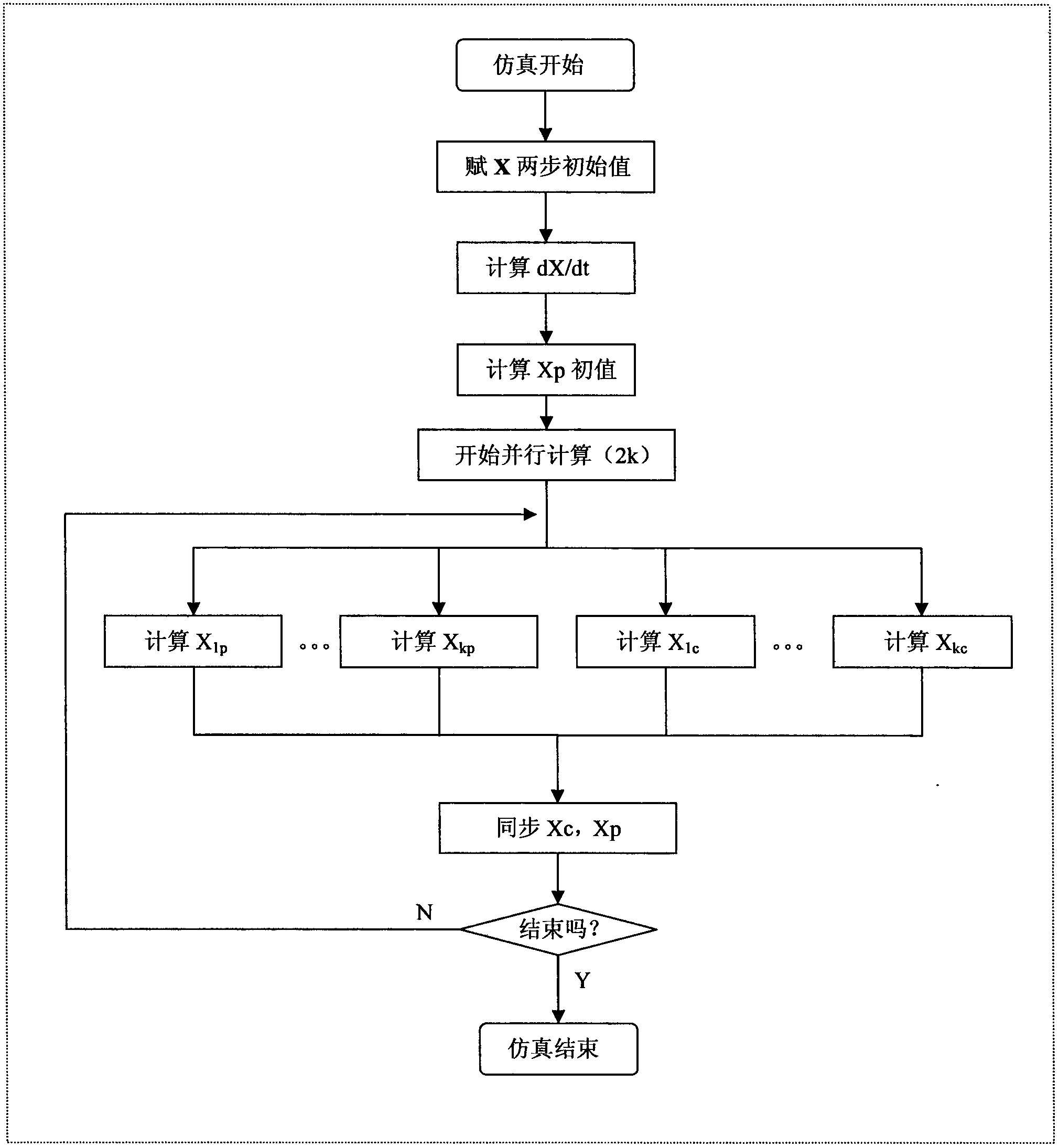 Test method for achieving electromagnetic transient real-time simulation of electrical power system based on CUDA (compute unified device architecture) parallel computing