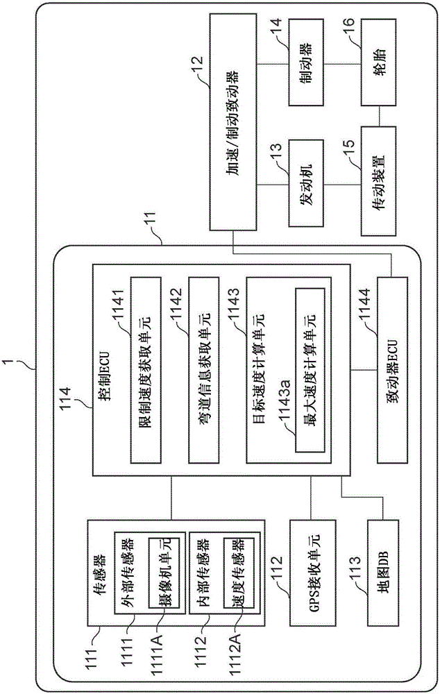 Vehicle Speed Control System