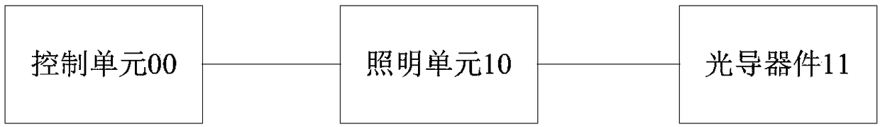 Multispectral light source, fundal imaging system and fundal imaging method