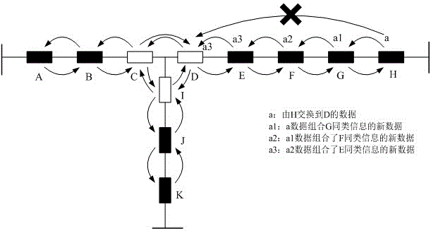 Global Data Exchange Method for Intelligent Distributed Feeder Automation