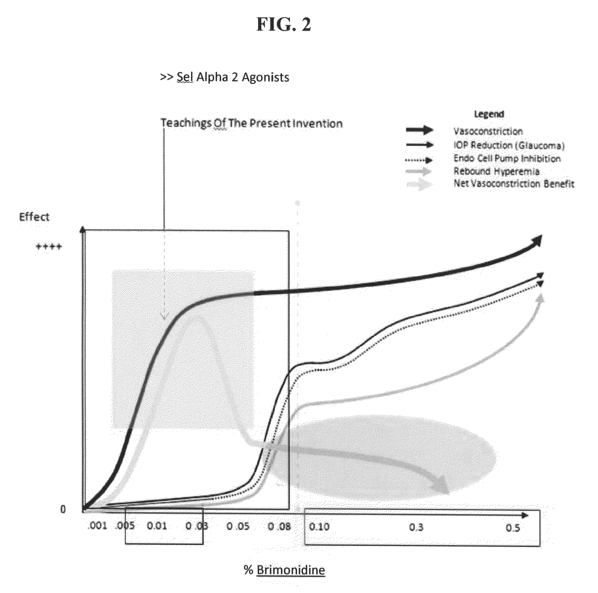 Compositions and methods for reducing capillary permeability