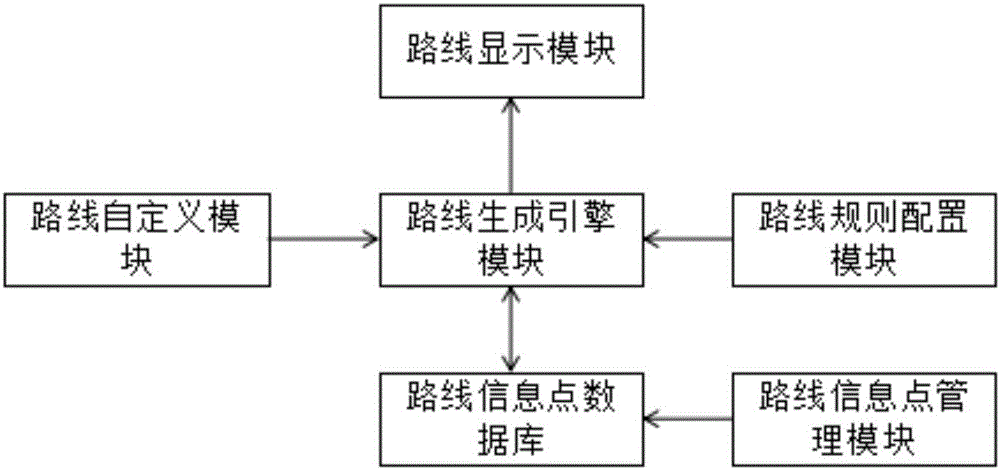 Route-user-defined museum visit guiding system