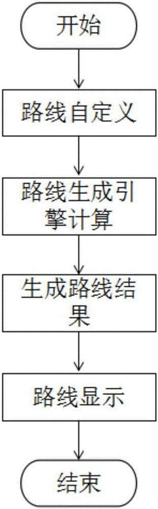 Route-user-defined museum visit guiding system