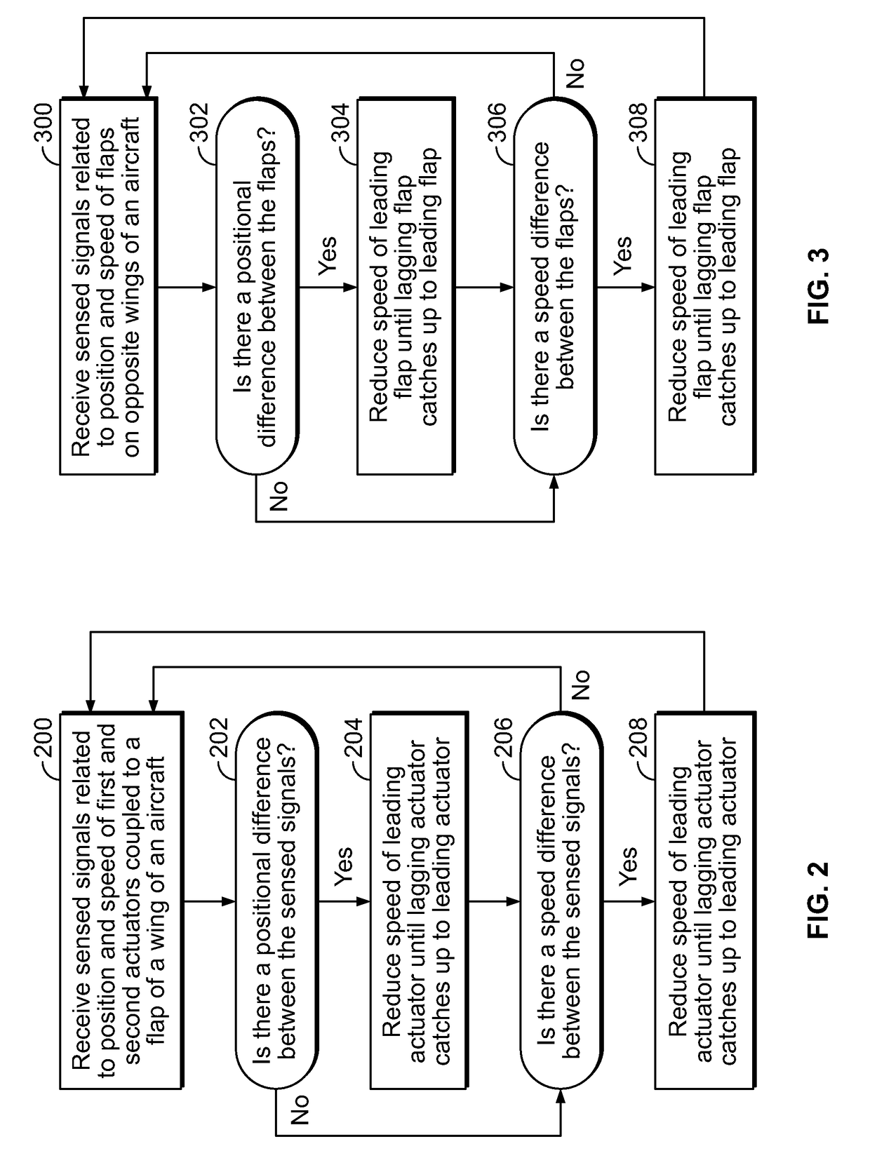System and method for controlling aircraft wing flap motion