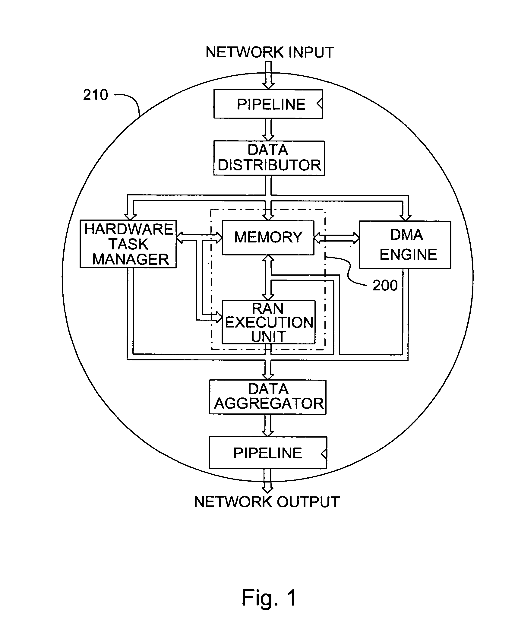 Processing architecture for a reconfigurable arithmetic node