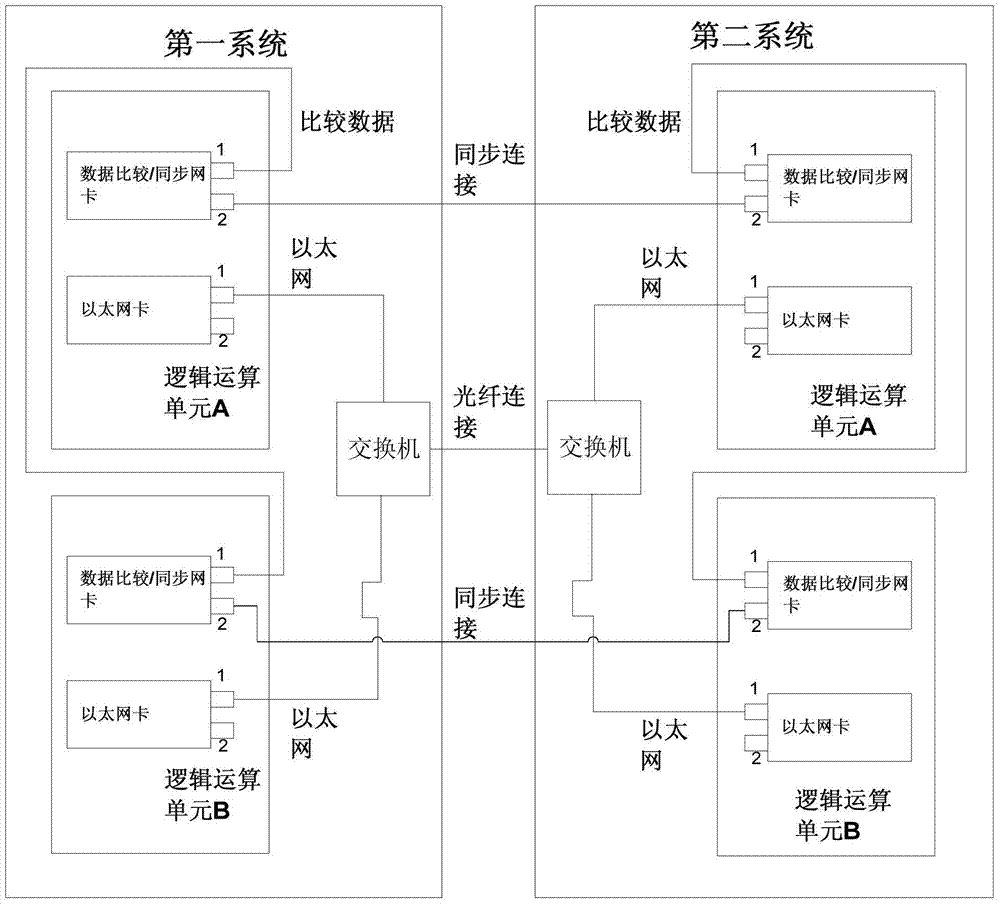 Hot redundancy interlocking subsystem and main and standby switching method thereof