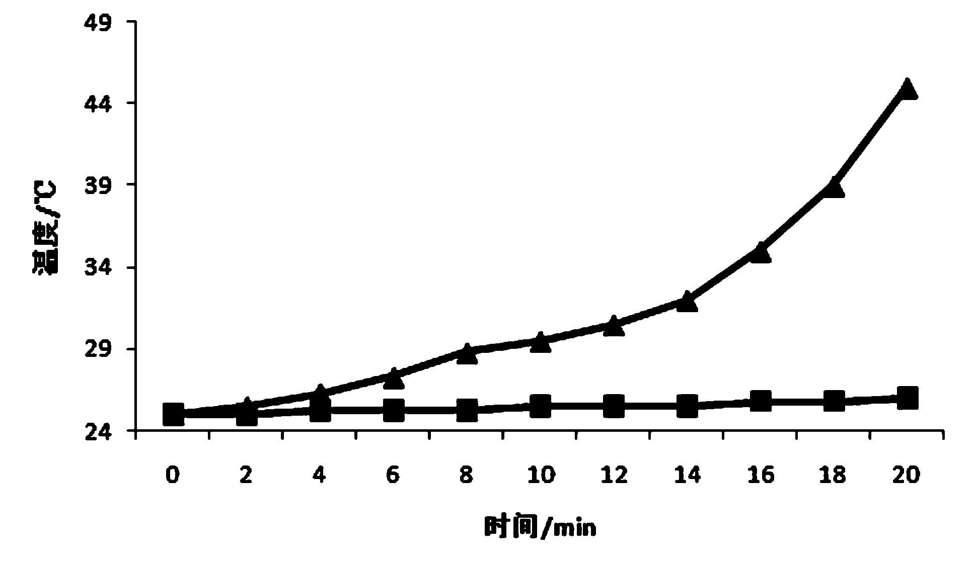 Preparation method of metal resin complex and metal resin complex prepared thereby