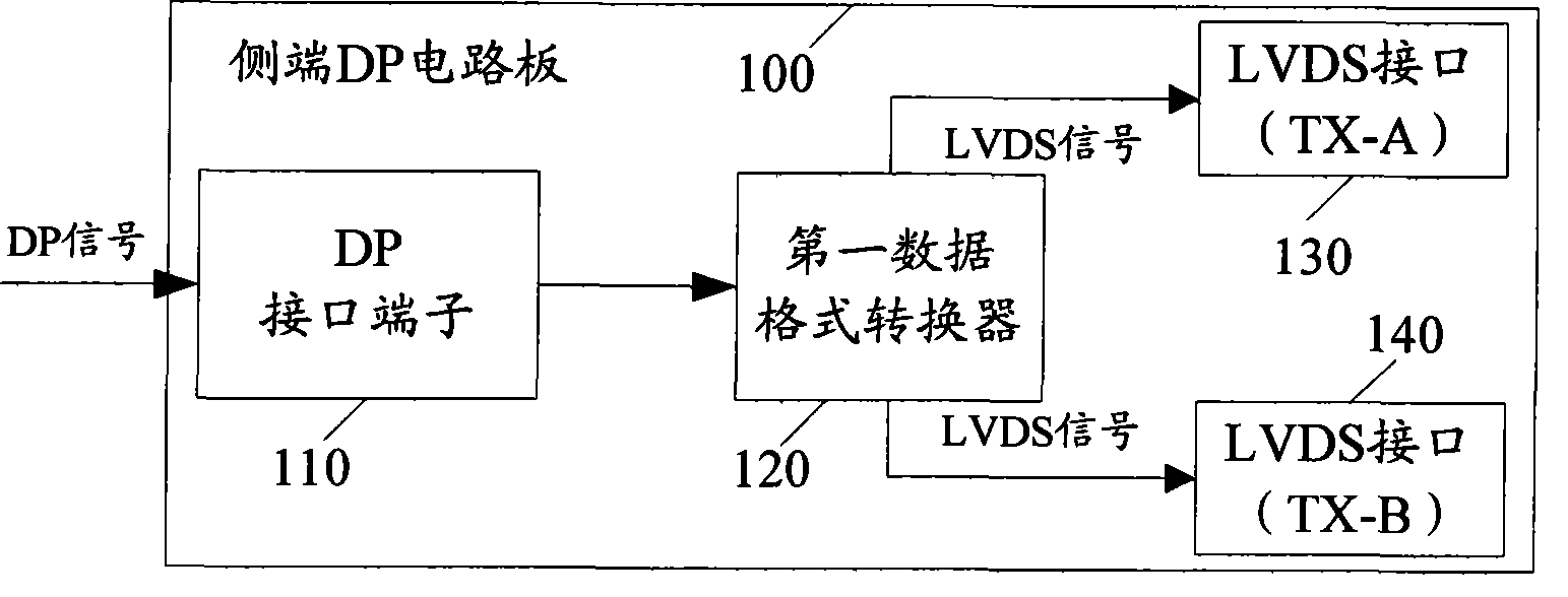 Implementing method for function of DP interface and television set