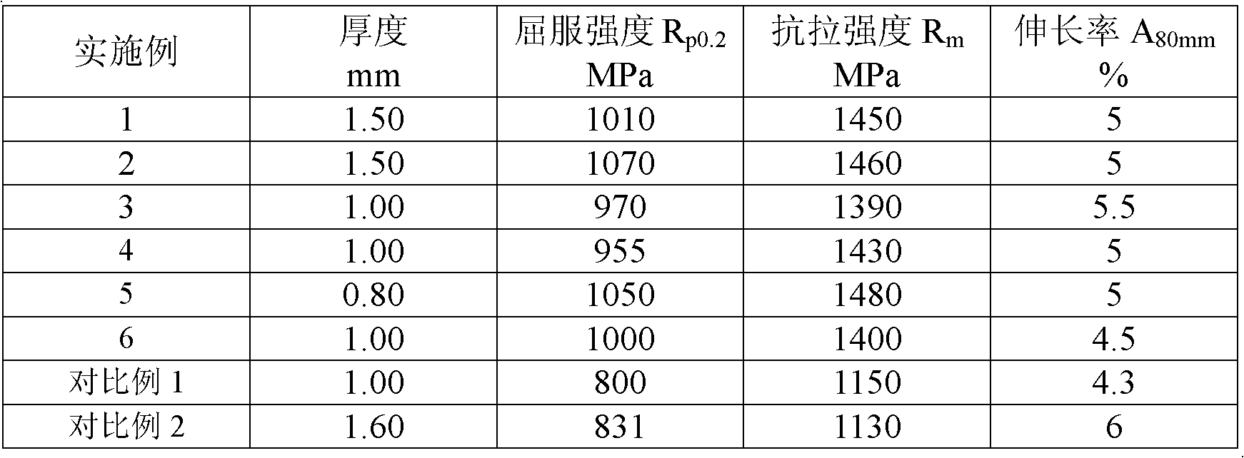 Steel with 1,300MPa-level tensile strength for automobile safety piece and production method thereof