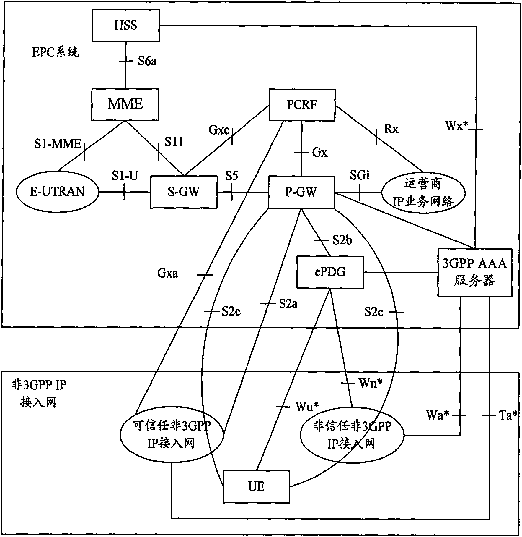 Method and system for providing access network protocol selection function by access network discovery and selection function (ANDSF)