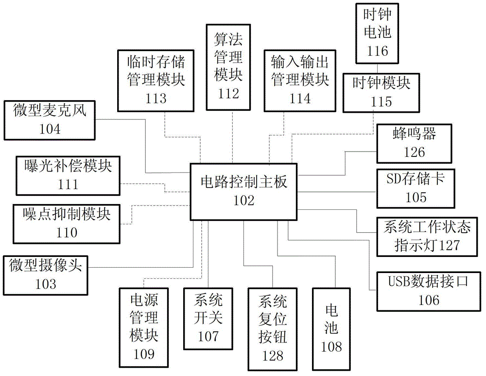 An embedded digital duty recording device for infantry helmets