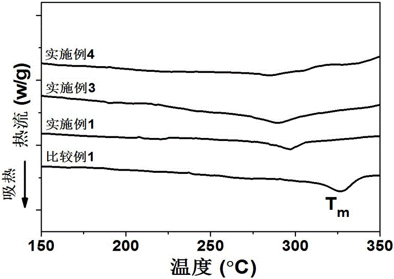 Aromatic polyesteramide and preparation method thereof