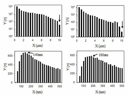 Characterization method of atomic force microscope for micro-pore structure of reservoir rock core