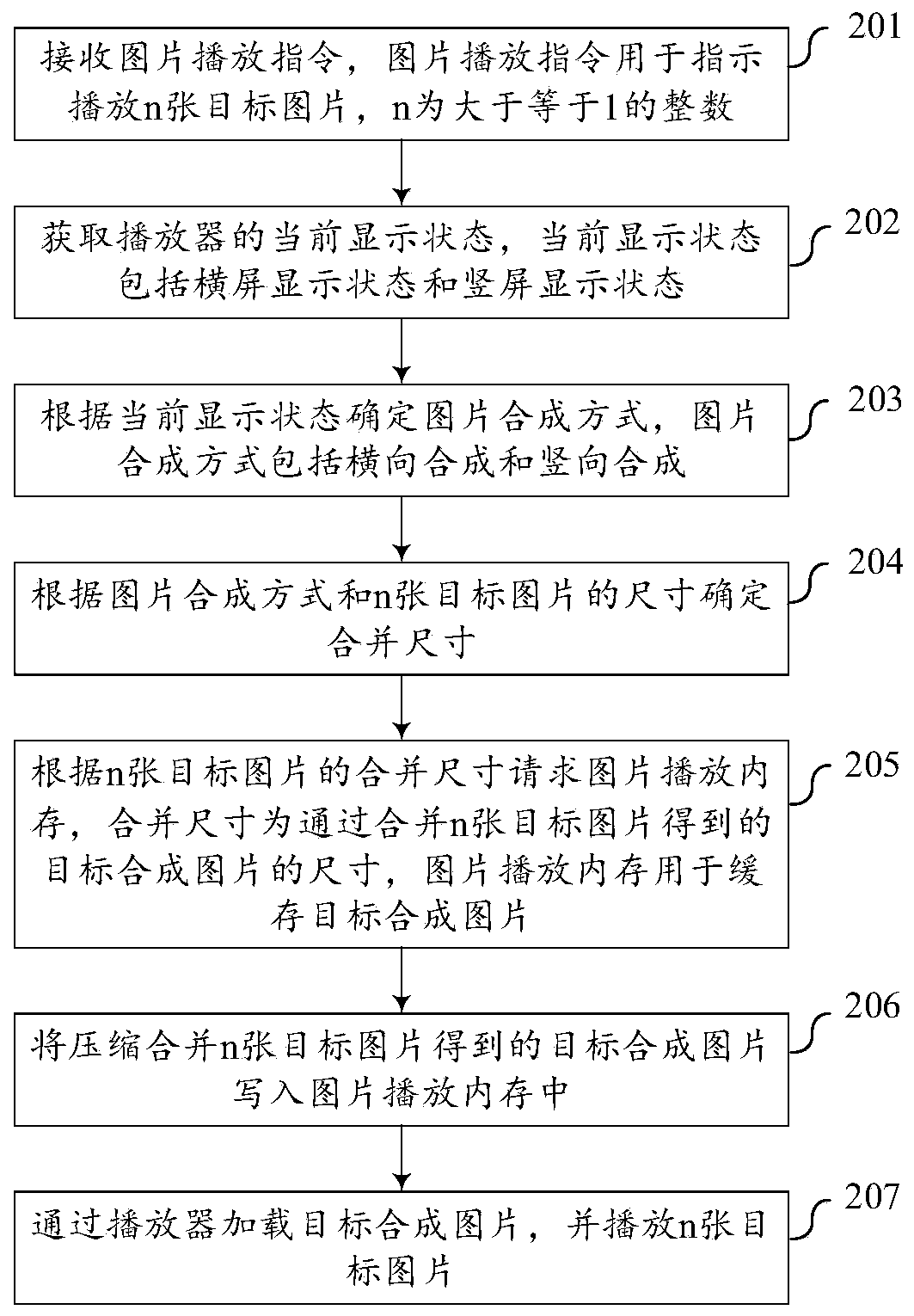 Picture playing method and device, terminal and storage medium