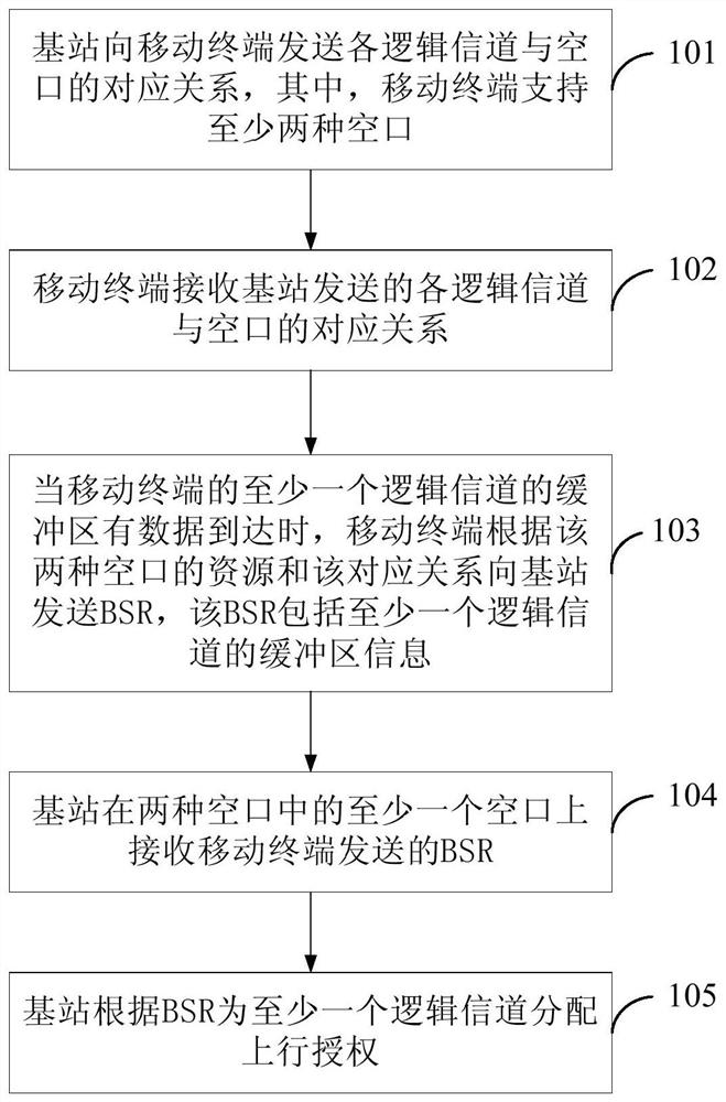 Multi-air interface communication method and device